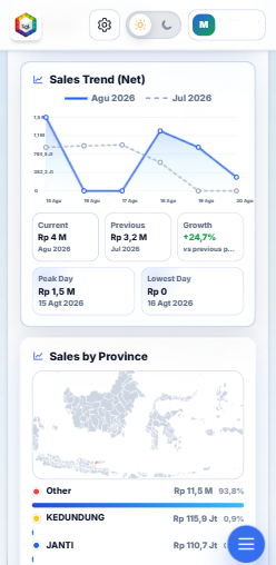 Tampilan login Dashboard Monitoring RealtingSQL