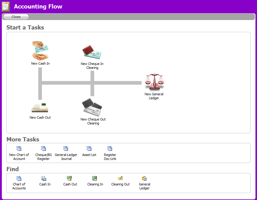 Tampilan Accounting Flow RealtingSQL