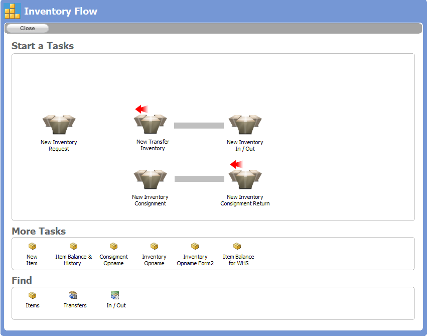Tampilan Inventory Flow RealtingSQL