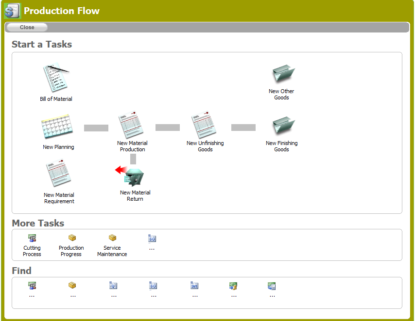 Tampilan Production Flow RealtingSQL
