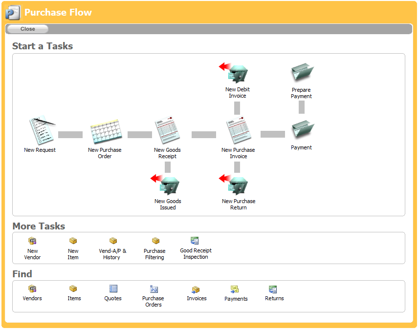 Tampilan Purchase Flow RealtingSQL
