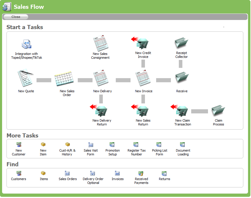 Tampilan Sales Flow RealtingSQL